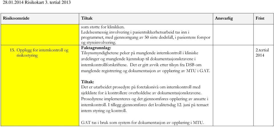 Tilsynsmyndighetene peker på manglende internkontroll i kliniske avdelinger og manglende kjennskap til dokumentasjonskravene i internkontrollforskriftene.