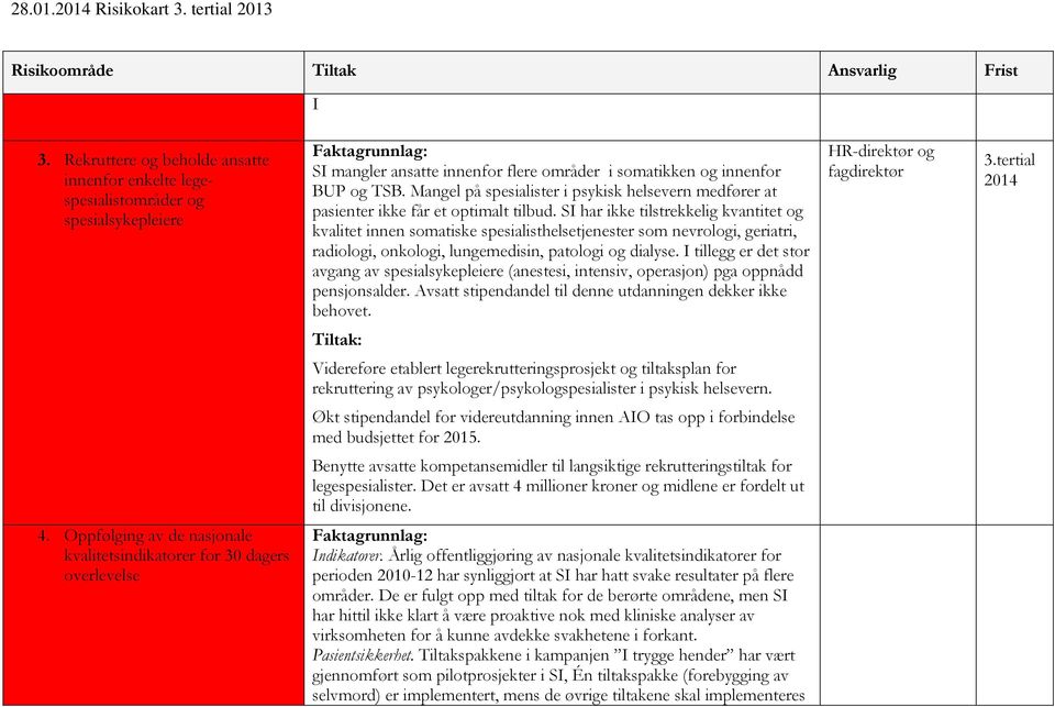 SI har ikke tilstrekkelig kvantitet og kvalitet innen somatiske spesialisthelsetjenester som nevrologi, geriatri, radiologi, onkologi, lungemedisin, patologi og dialyse.