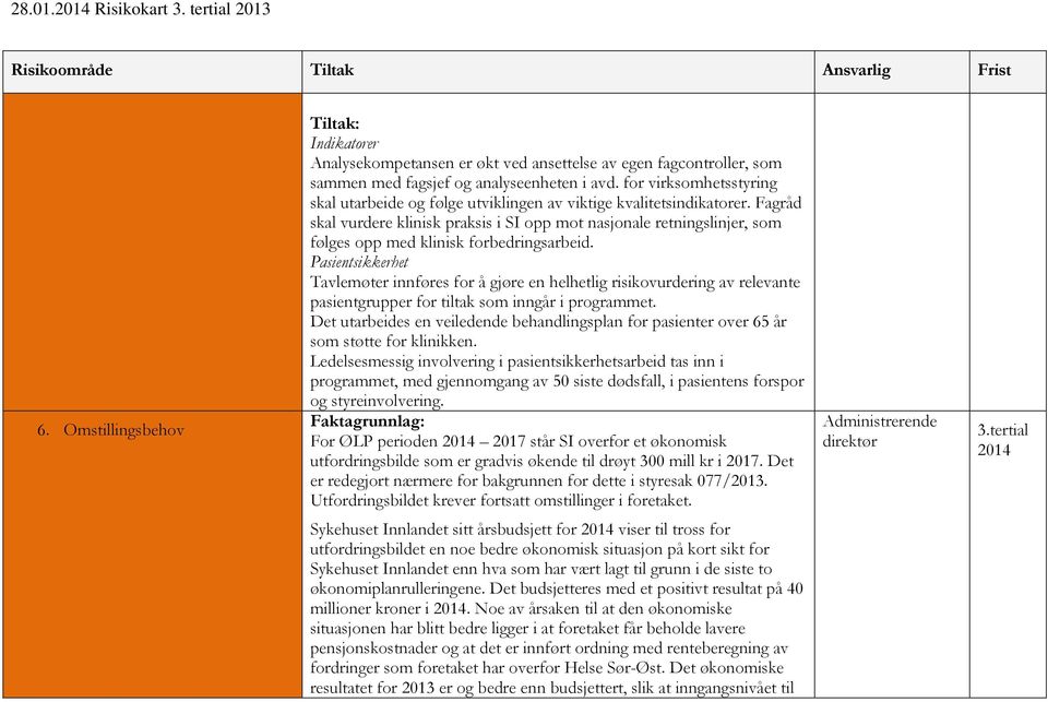 Fagråd skal vurdere klinisk praksis i SI opp mot nasjonale retningslinjer, som følges opp med klinisk forbedringsarbeid.