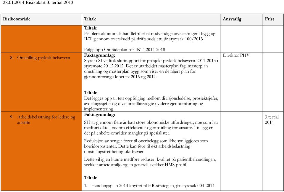 Det er utarbeidet masterplan fag, masterplan omstilling og masterplan bygg som viser en detaljert plan for gjennomføring i løpet av 2013 og. Direktør PHV 9.