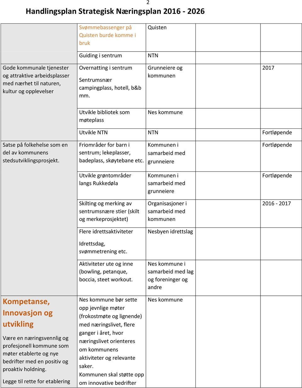 Friområder for barn i sentrum; lekeplasser, badeplass, skøytebane etc.