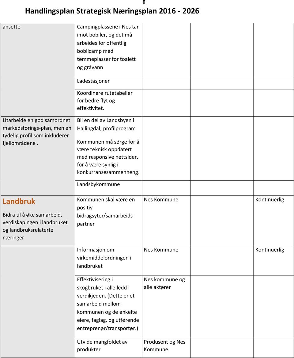 Bli en del av Landsbyen i Hallingdal; profilprogram Kommunen må sørge for å være teknisk oppdatert med responsive nettsider, for å være synlig i konkurransesammenheng.