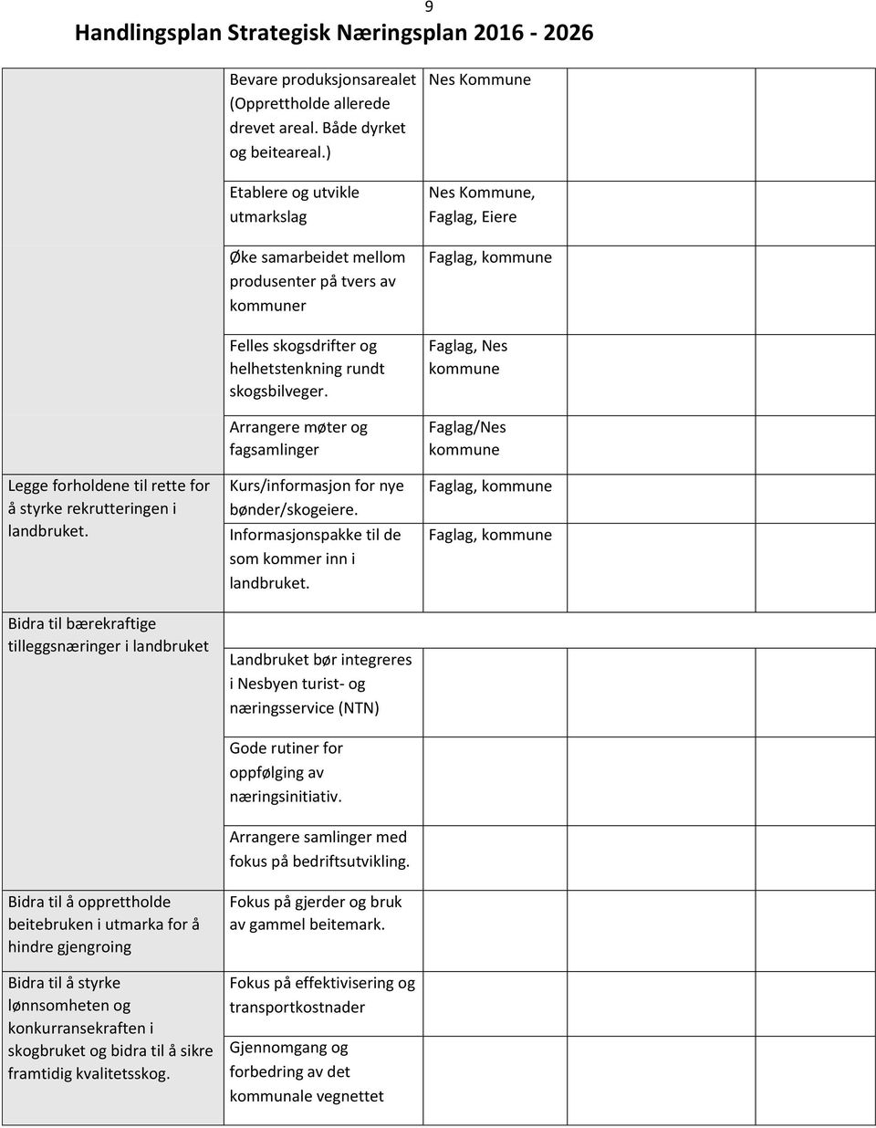 Arrangere møter og fagsamlinger Kurs/informasjon for nye bønder/skogeiere. Informasjonspakke til de som kommer inn i landbruket.