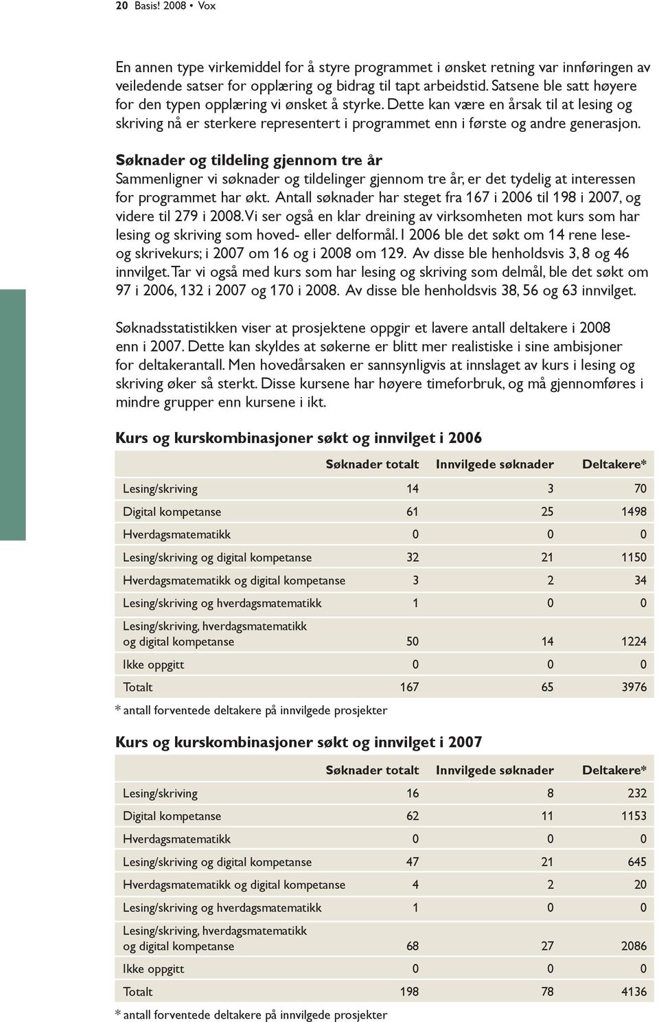 Søknader og tildeling gjennom tre år Sammenligner vi søknader og tildelinger gjennom tre år, er det tydelig at interessen for programmet har økt.