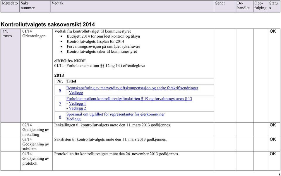 Kontrollutvalgets saker til kommunestyret OK 02/14 Godkjenning av innkalling 03/14 Godkjenning av saksliste 04/14 Godkjenning av protokoll einfo fra NKRF 01/14 Forholdene mellom 12 og 14 i