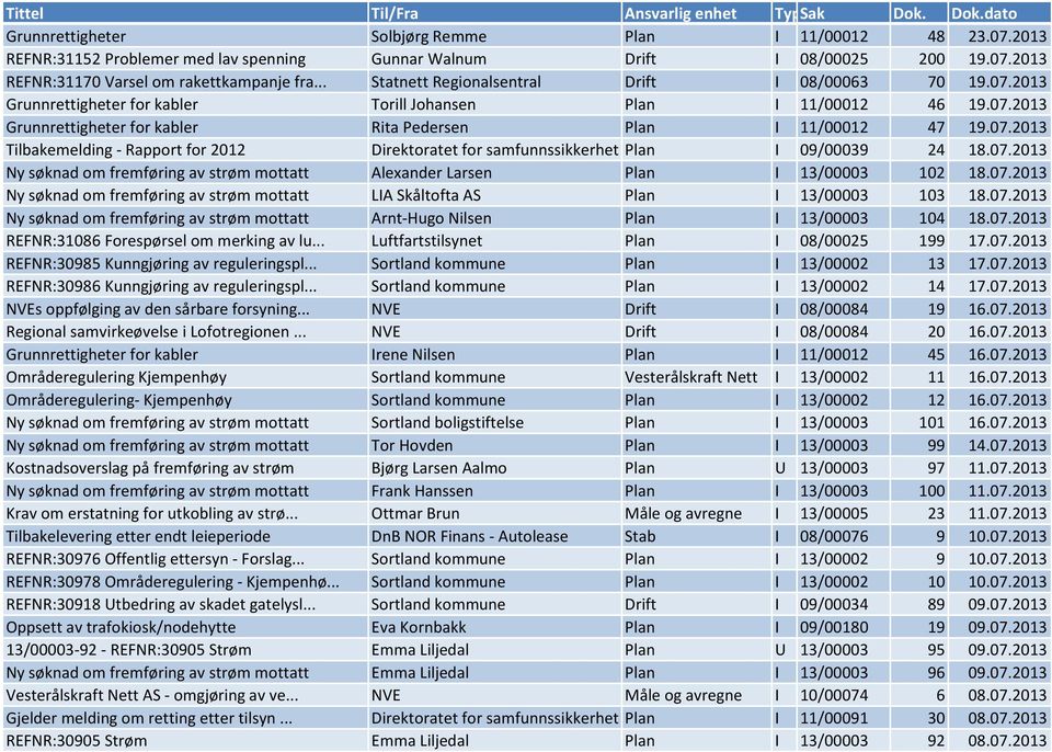 .. I 09/00039 24 18.07.2013 Ny søknad om fremføring av strøm mottatt Alexander Larsen Plan I 13/00003 102 18.07.2013 Ny søknad om fremføring av strøm mottatt LIA Skåltofta AS Plan I 13/00003 103 18.