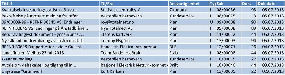 .. Statens kartverk Plan I 11/00012 44 05.07.2013 Ny søknad om fremføring av strøm mottatt Tommy Nygård Plan I 13/00003 94 05.07.2013 REFNR:30629 Rapport etter avtale Gullesf.