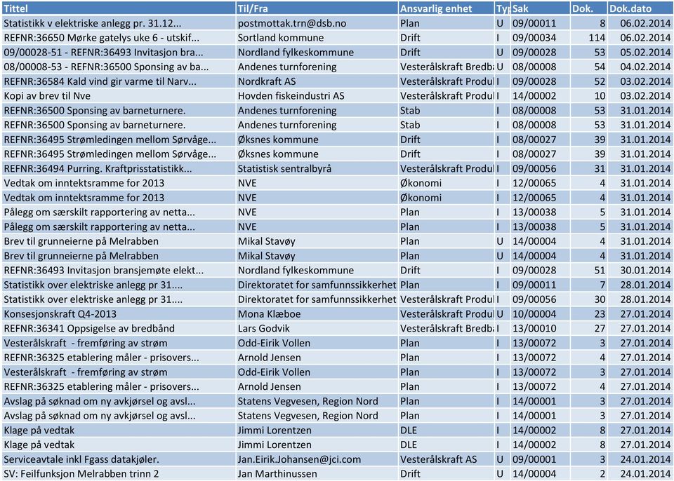 .. Nordkraft AS Vesterålskraft Produksjon I 09/00028 AS 52 03.02.2014 Kopi av brev til Nve Hovden fiskeindustri AS Vesterålskraft Produksjon I 14/00002 AS 10 03.02.2014 REFNR:36500 Sponsing av barneturnere.