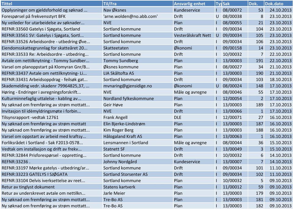 .. Sortland kommune Vesterålskraft Nett U 09/00034 105 23.10.2013 REFNR:33526 Arbeidsordre - utbedring Øve... Sortland kommune Drift I 09/00034 106 23.10.2013 Eiendomsskattegrunnlag for skatteåret 20.