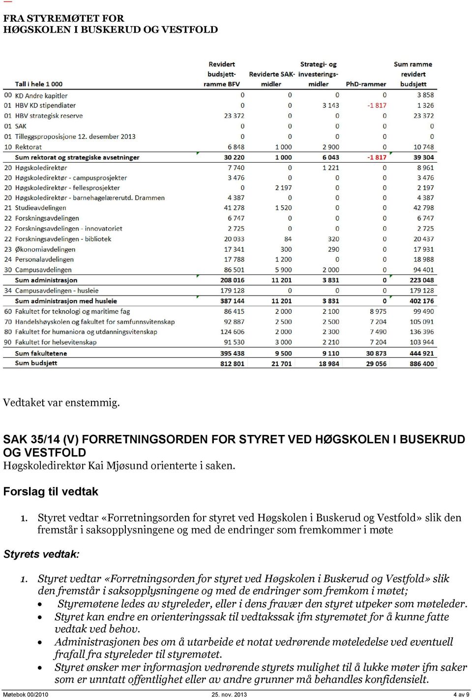 Styret vedtar «Forretningsorden for styret ved Høgskolen i Buskerud og Vestfold» slik den fremstår i saksopplysningene og med de endringer som fremkom i møtet; Styremøtene ledes av styreleder, eller