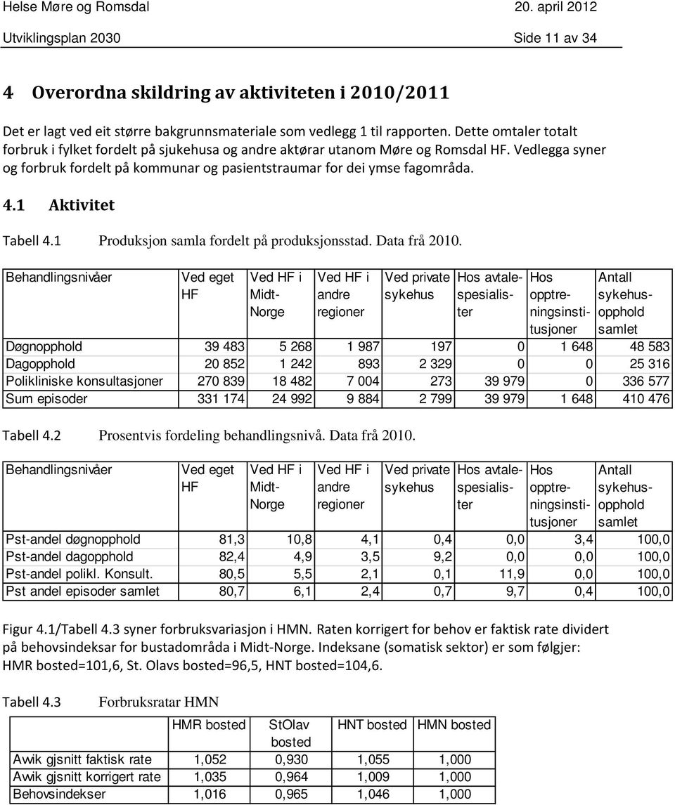 1 Aktivitet Tabell 4.1 Produksjon samla fordelt på produksjonsstad. Data frå 2010.