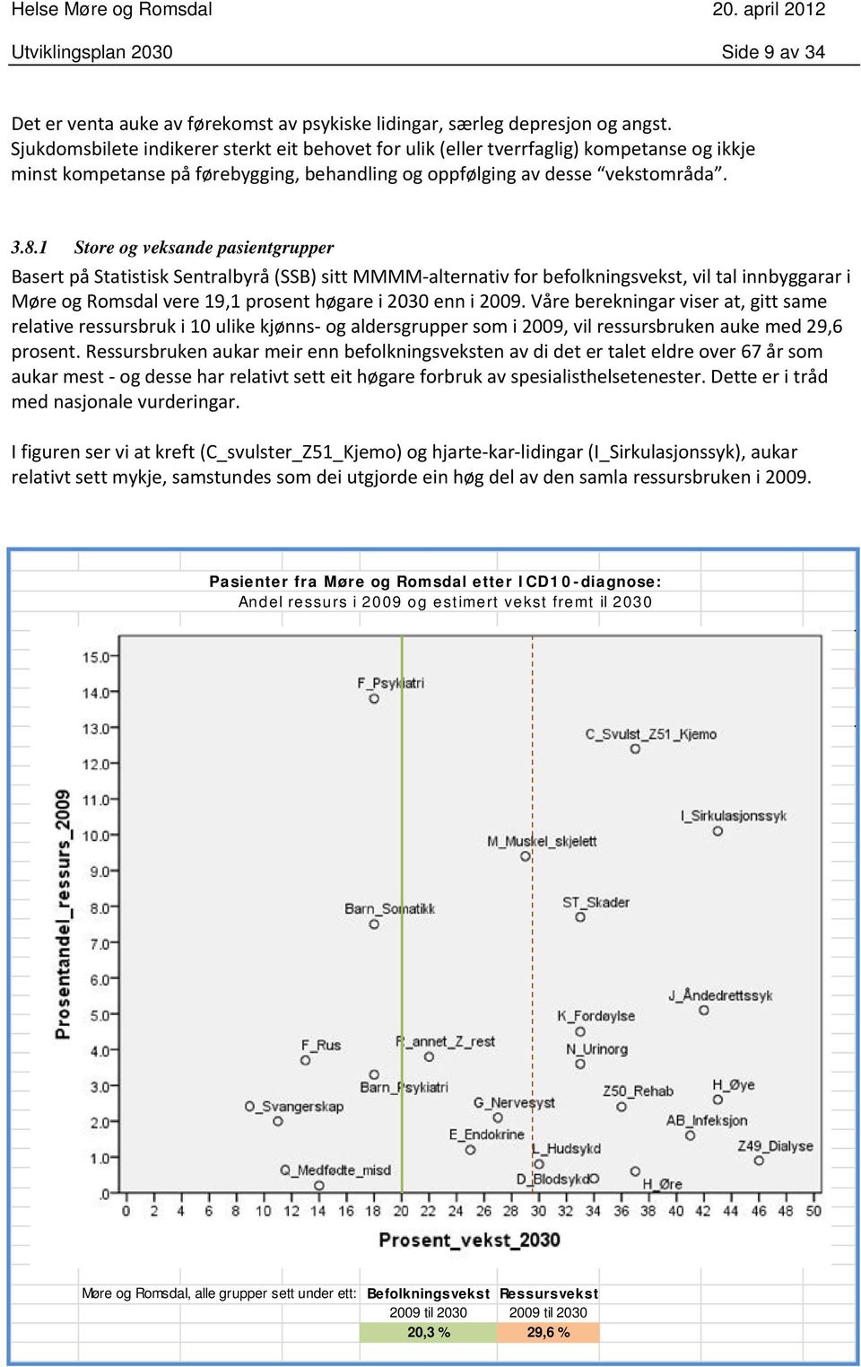 1 Store og veksande pasientgrupper Basert på Statistisk Sentralbyrå (SSB) sitt MMMM alternativ for befolkningsvekst, vil tal innbyggarar i Møre og Romsdal vere 19,1 prosent høgare i enn i 2009.