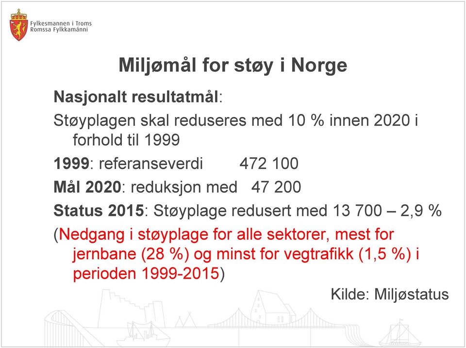 Status 2015: Støyplage redusert med 13 700 2,9 % (Nedgang i støyplage for alle sektorer,