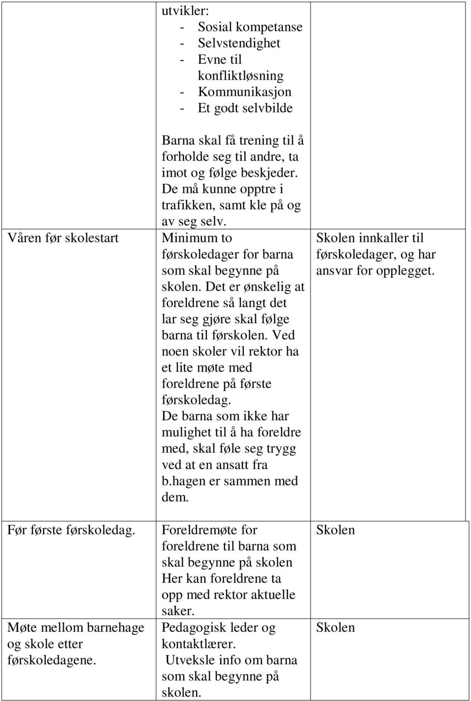 De må kunne opptre i trafikken, samt kle på og av seg selv. Minimum to førskoledager for barna som skal begynne på skolen.