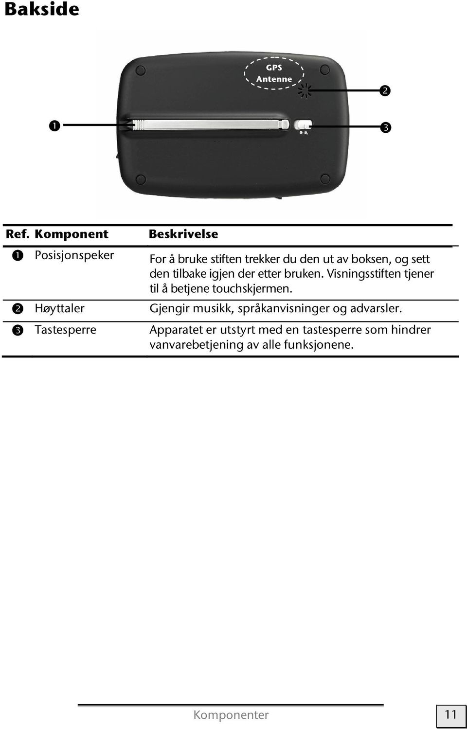 ut av boksen, og sett den tilbake igjen der etter bruken.