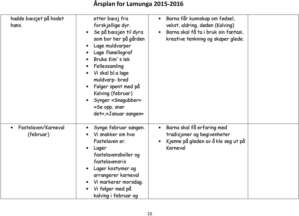 få ta i bruk sin fantasi, kreative tenkning og skaper glede. Fastelaven/Karneval (februar) Synge februar sangen. Vi snakker om hva Fastelaven er.