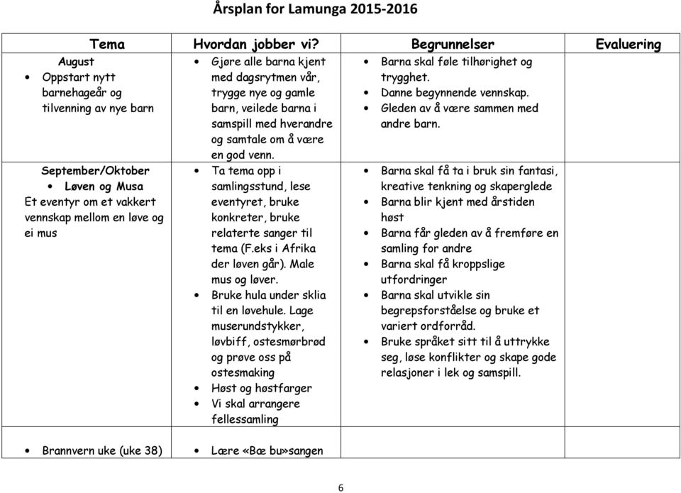 samspill med hverandre og samtale om å være en god venn. Ta tema opp i samlingsstund, lese eventyret, bruke konkreter, bruke relaterte sanger til tema (F.eks i Afrika der løven går).