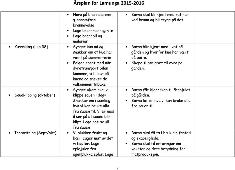 ulla fra sauen til. Vi er med å ser på at sauen blir klipt. Lage noe av ull fra sauen Vi plukker frukt og bær. Lager mat av det vi høster. Lage eplejuice fra egenplukka epler.