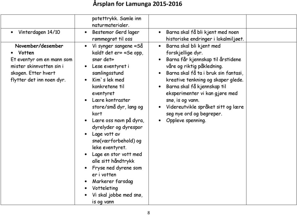 og kort Lære oss navn på dyra, dyrelyder og dyrespor Lage vott av snø(værforbehold) og leke eventyret.