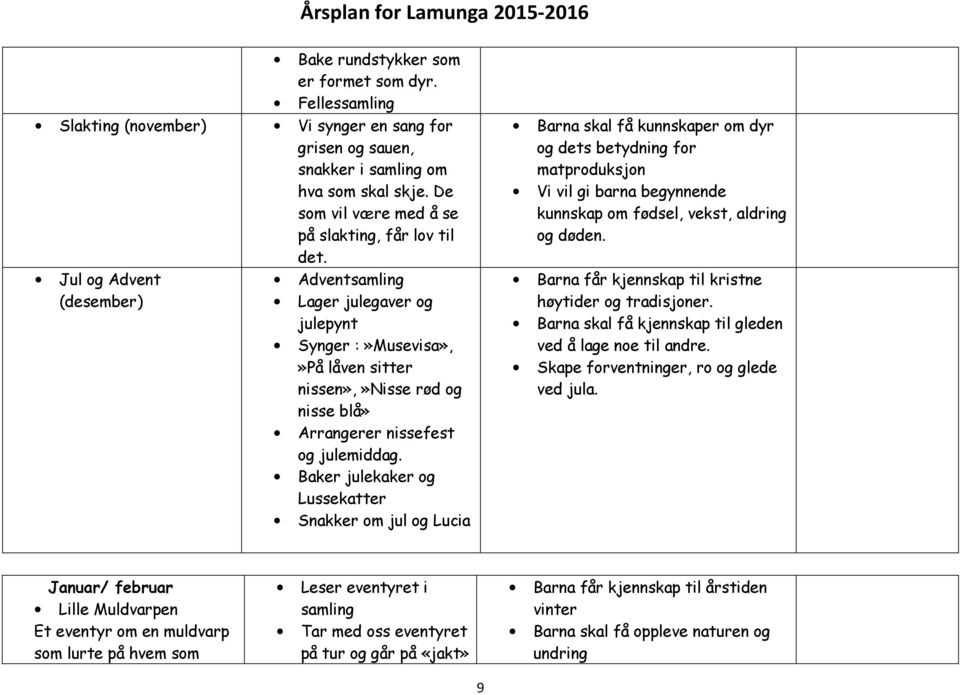 Adventsamling Lager julegaver og julepynt Synger :»Musevisa»,»På låven sitter nissen»,»nisse rød og nisse blå» Arrangerer nissefest og julemiddag.