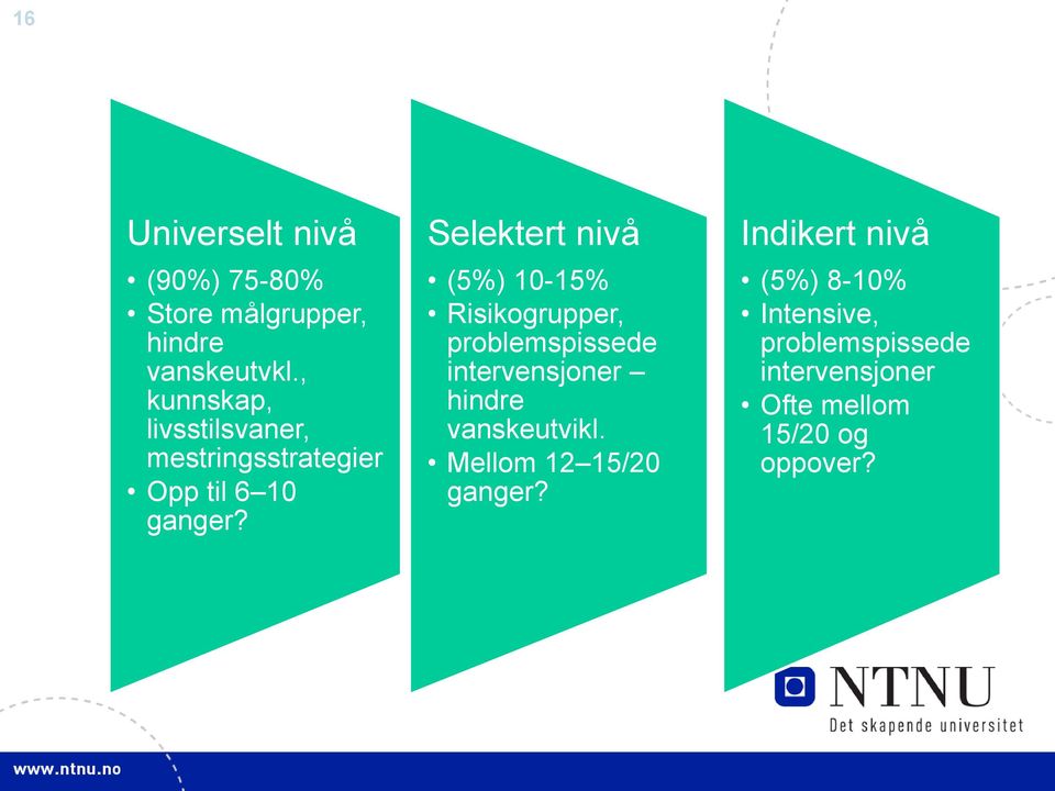 Selektert nivå (5%) 10-15% Risikogrupper, problemspissede intervensjoner hindre