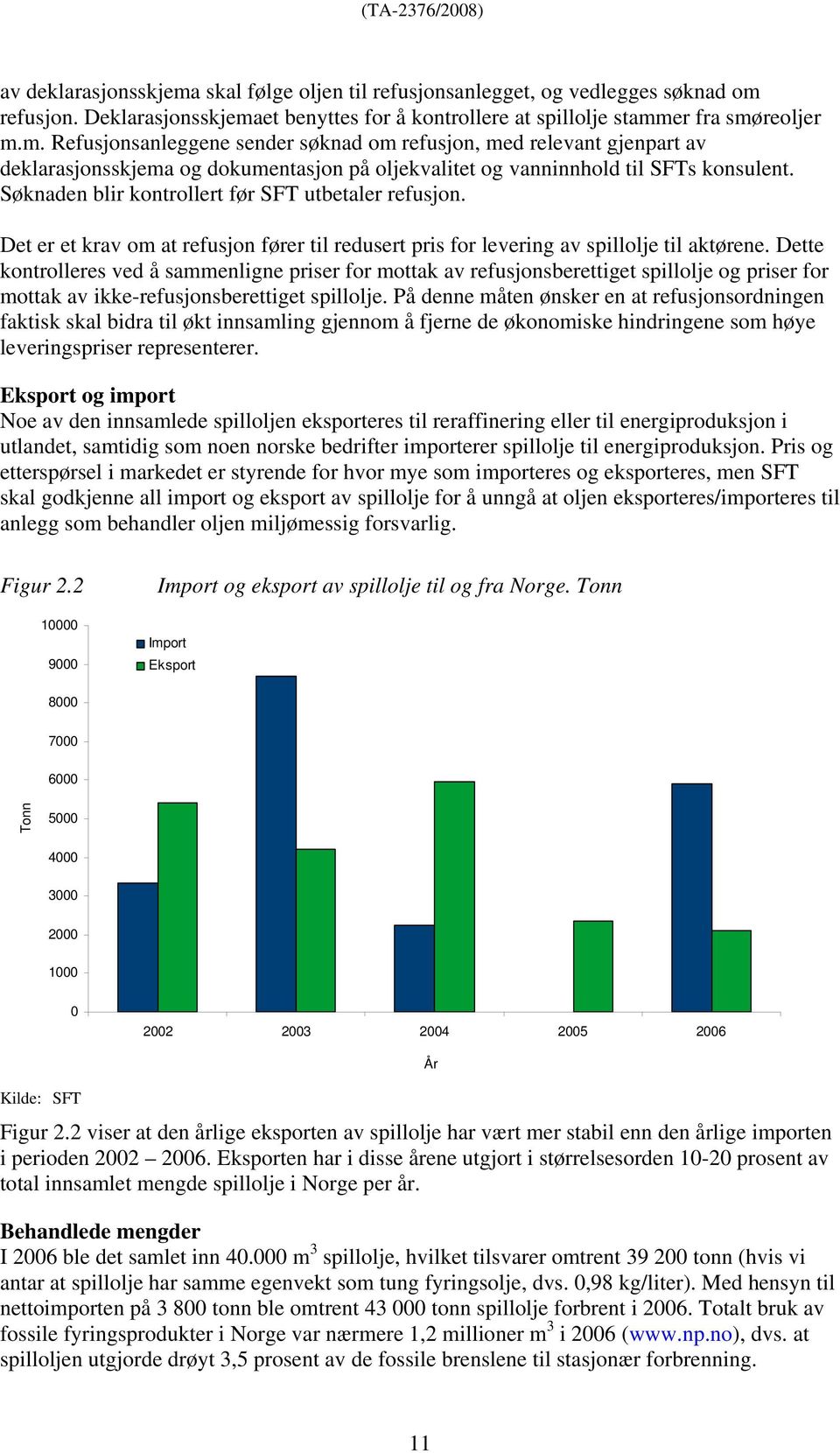 Dette kontrolleres ved å sammenligne priser for mottak av refusjonsberettiget spillolje og priser for mottak av ikke-refusjonsberettiget spillolje.