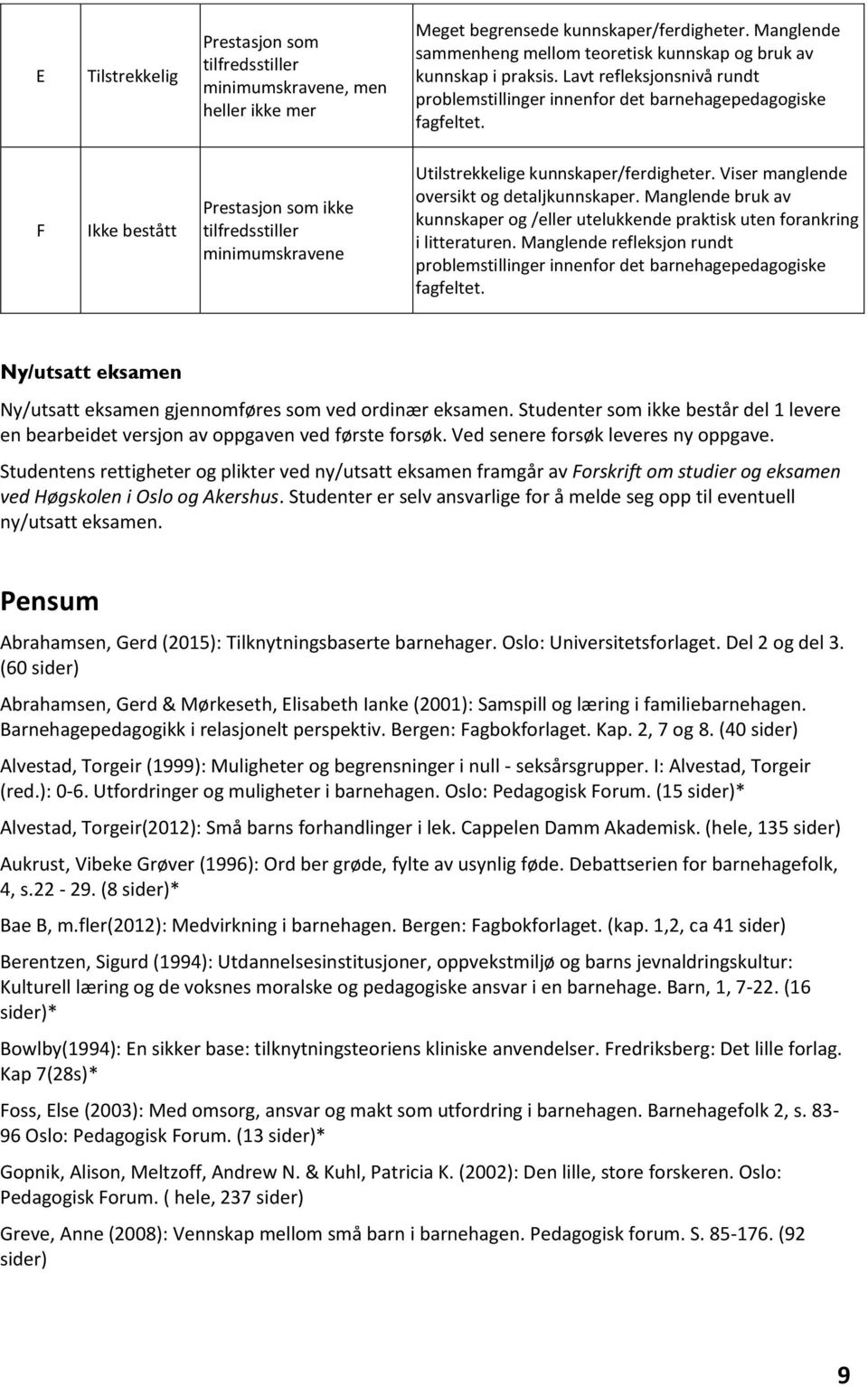 F Ikke bestått Prestasjon som ikke tilfredsstiller minimumskravene Utilstrekkelige kunnskaper/ferdigheter. Viser manglende oversikt og detaljkunnskaper.