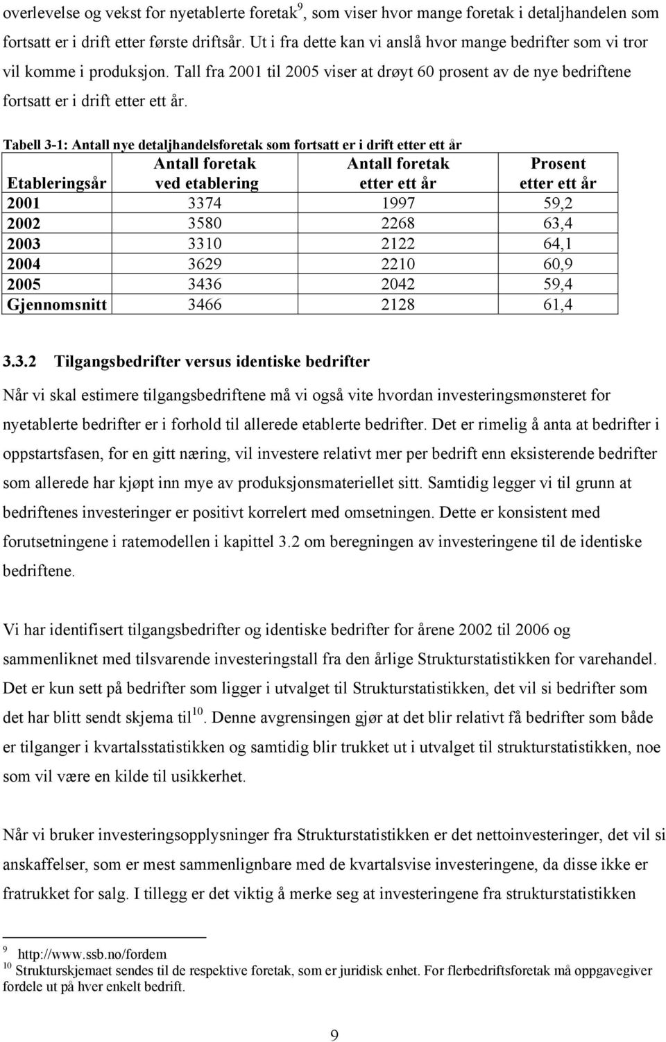 Tabell 3-1: Antall nye detaljhandelsforetak som fortsatt er i drift etter ett år Etableringsår Antall foretak ved etablering Antall foretak etter ett år Prosent etter ett år 2001 3374 1997 59,2 2002