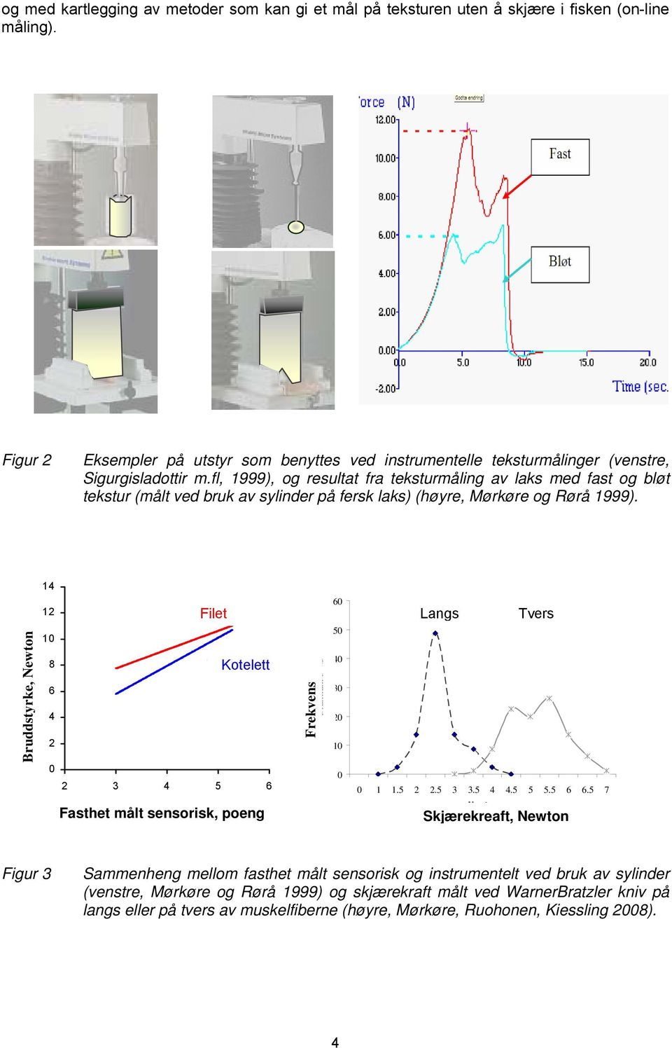fl, 1999), og resultat fra teksturmåling av laks med fast og bløt tekstur (målt ved bruk av sylinder på fersk laks) (høyre, Mørkøre og Rørå 1999).