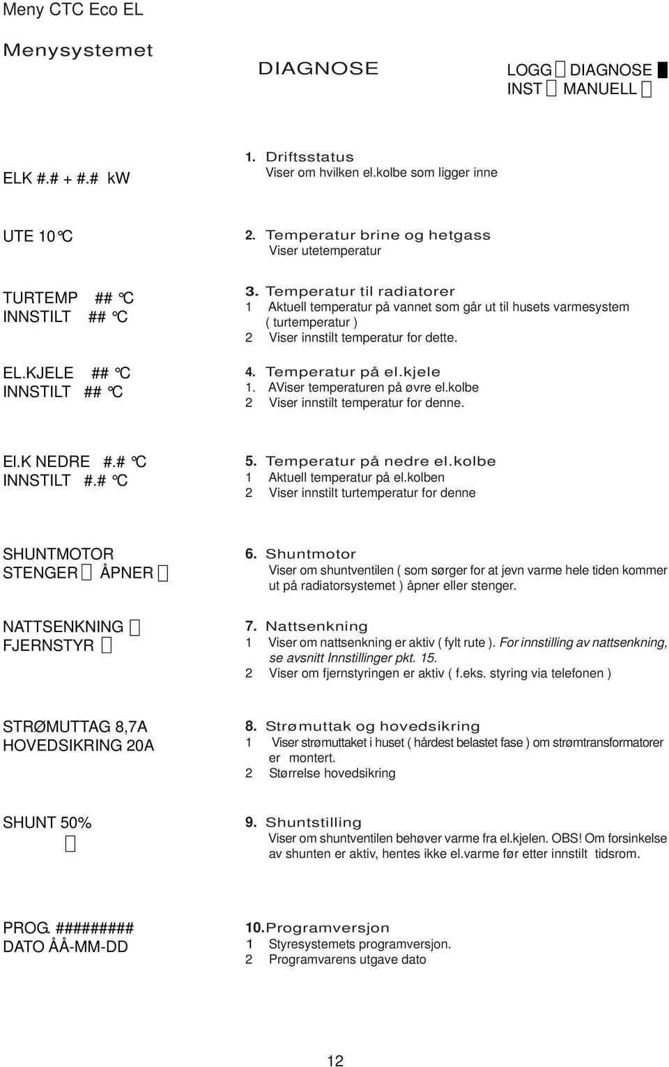 Temperatur til radiatorer 1 Aktuell temperatur på vannet som går ut til husets varmesystem ( turtemperatur ) 2 Viser innstilt temperatur for dette. 4. Temperatur på el.kjele 1.