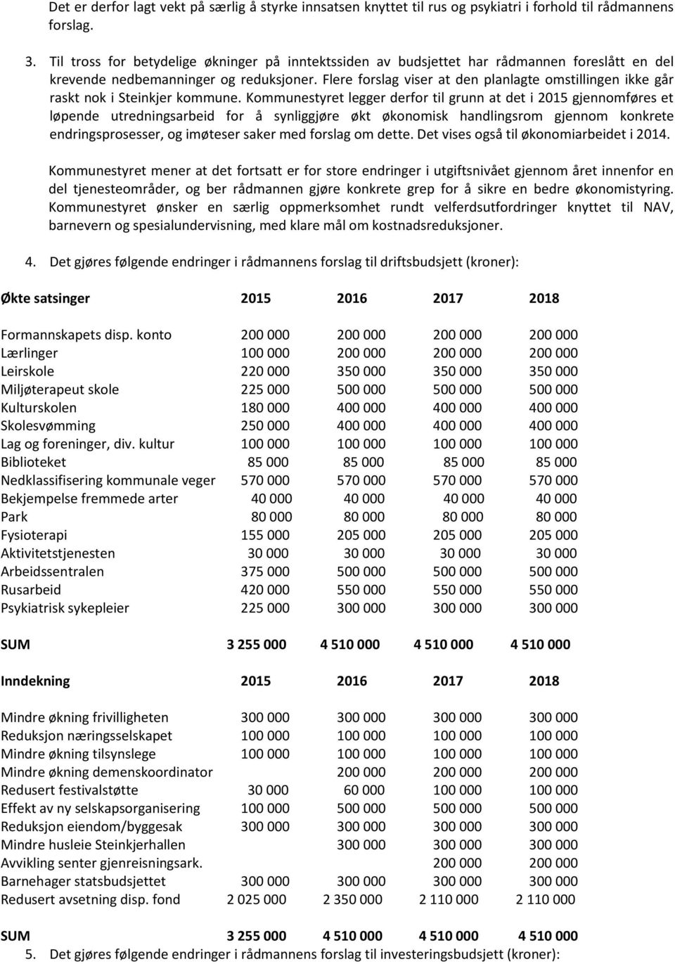 Flere forslag viser at den planlagte omstillingen ikke går raskt nok i Steinkjer kommune.