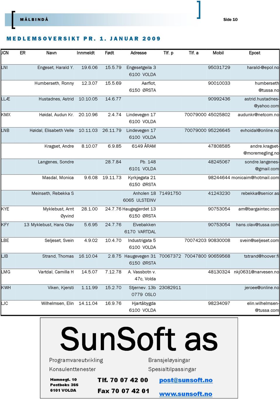 03 26.11.79 Lindevegen 17 70079000 45025802 audunkr@netcom.no 70079000 95226645 evhoidal@online.no Kragset, Andre 8.10.07 6.9.85 6149 ÅRAM 47808585 andre.kragset- @moremegling.no Langenes, Sondre 28.