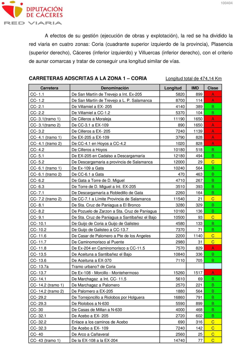 CARRETERAS ADSCRITAS A LA ZONA 1 CORIA Longitud total de 474,14 Km CC- 1.1 De San Martín de Trevejo a Int. Ex-205 5820 899 A CC- 1.2 De San Martín de Trevejo a L. P. Salamanca 8700 114 A CC- 2.