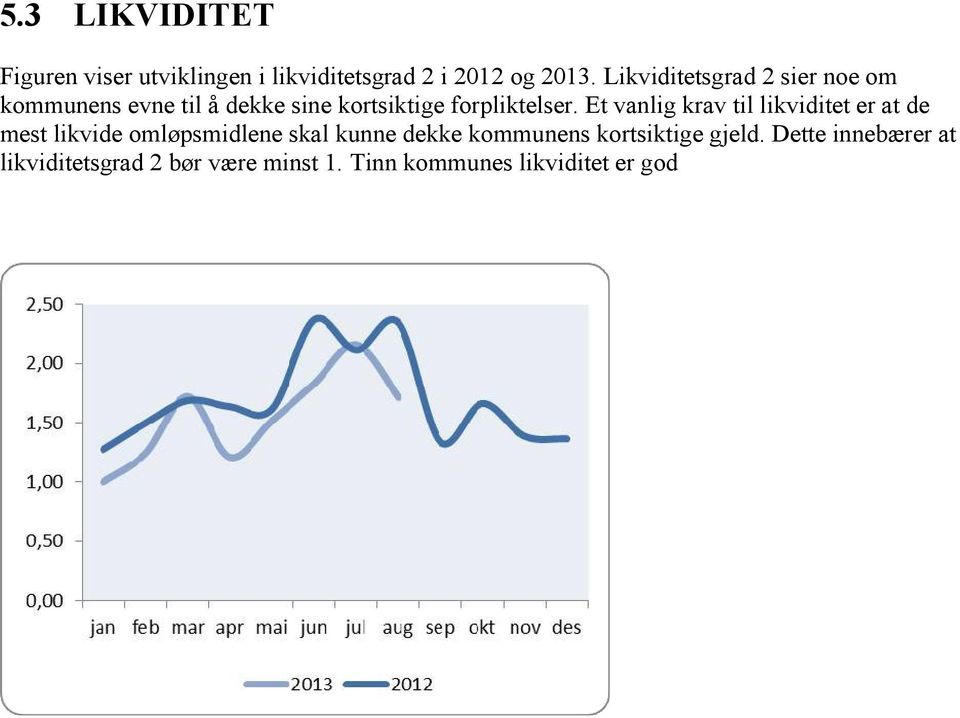 Et vanlig krav til likviditet er at de mest likvide omløpsmidlene skal kunne dekke