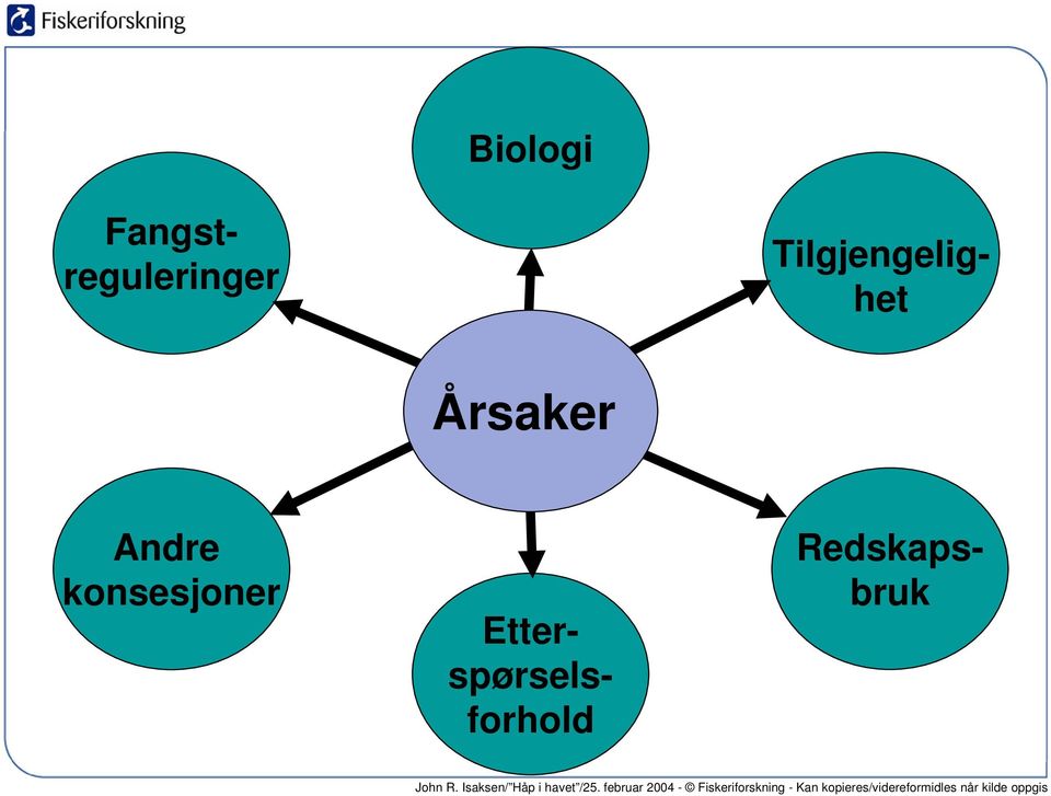 Redskapsbruk Årsaker