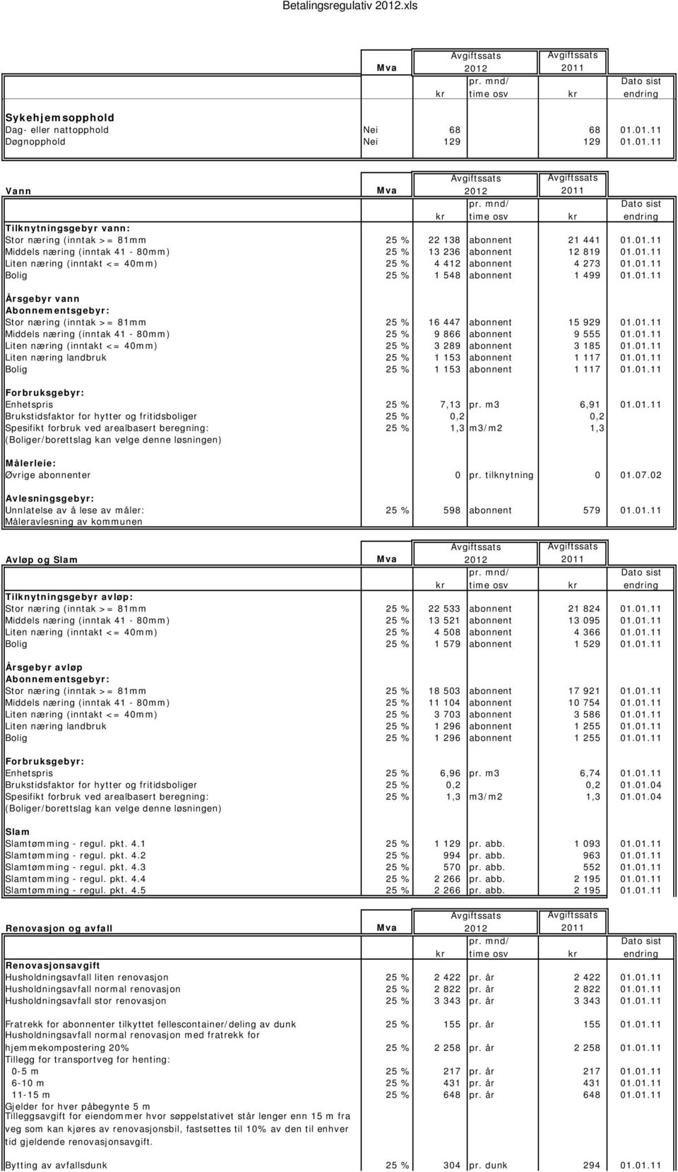 01.11 Middels næring (inntak 41-80mm) 25 % 9 866 abonnent 9 555 01.01.11 Liten næring (inntakt <= 40mm) 25 % 3 289 abonnent 3 185 01.01.11 Liten næring landbruk 25 % 1 153 abonnent 1 117 01.01.11 Bolig 25 % 1 153 abonnent 1 117 01.