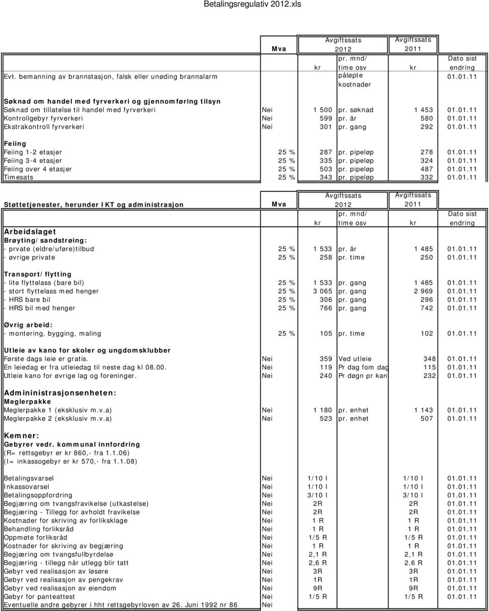 gang 292 01.01.11 Feiing Feiing 1-2 etasjer 25 % 287 pr. pipeløp 278 01.01.11 Feiing 3-4 etasjer 25 % 335 pr. pipeløp 324 01.01.11 Feiing over 4 etasjer 25 % 503 pr. pipeløp 487 01.01.11 Timesats 25 % 343 pr.
