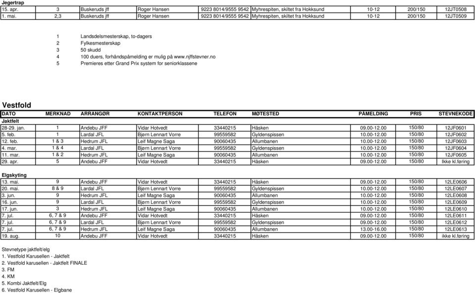 forhåndspåmelding er mulig på www.njffstevner.no 5 Premieres etter Grand Prix system for seniorklassene Vestfold 28-29. jan. 1 Andebu JFF Vidar Hotvedt 33440215 Håsken 09.00-12.00 150/80 12JF0601 5.