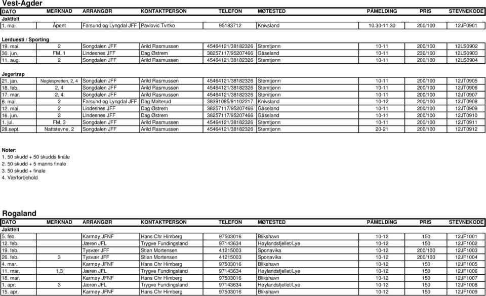 Neglespretten, 2, 4 Songdalen JFF Arild Rasmussen 45464121/38182326 Stemtjønn 10-11 200/100 12JT0905 18. feb. 2, 4 Songdalen JFF Arild Rasmussen 45464121/38182326 Stemtjønn 10-11 200/100 12JT0906 17.