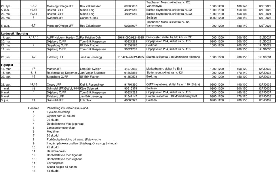 22 1000-1100 150/100 12JT0024 28. mai. 7 Svinndal JFF Gunnar Granli Solåsen 0900-1200 200/140 12JT0025 5. aug. 6,7 Moss og Omegn JFF Roy Zakariassen 69288007 Trapbanen Moss, skiltet fra rv.