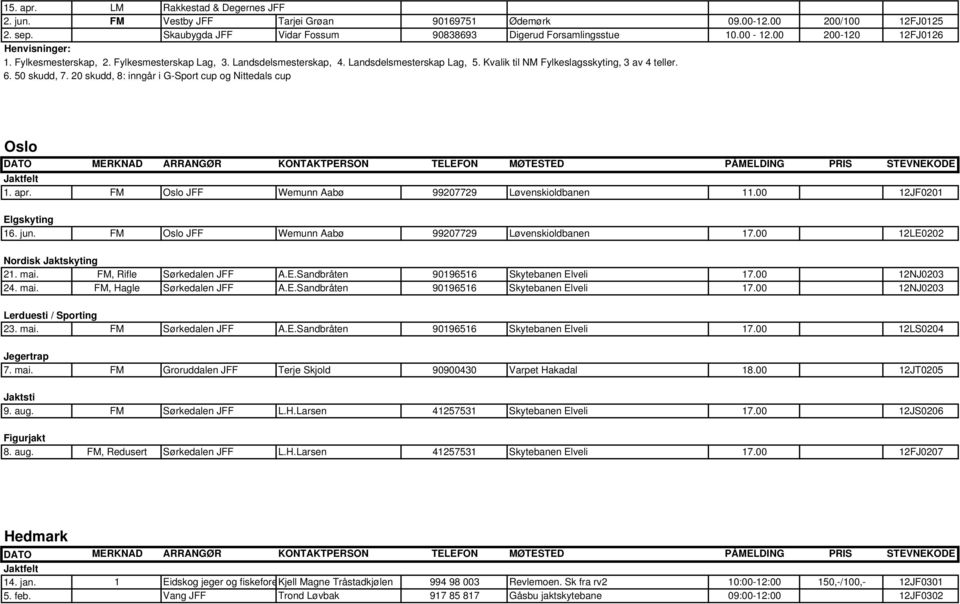 20 skudd, 8: inngår i G-Sport cup og Nittedals cup Oslo 1. apr. FM Oslo JFF Wemunn Aabø 99207729 Løvenskioldbanen 11.00 12JF0201 Elgskyting 16. jun.