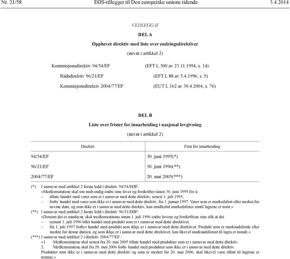 5) Kommisjonsdirektiv 2004/77/EF (EUT L 162 av 30.4.2004, s. 76) DEL B Liste over frister for innarbeiding i nasjonal lovgivning (nevnt i artikkel 2) Direktiv Frist for innarbeiding 94/54/EF 30.