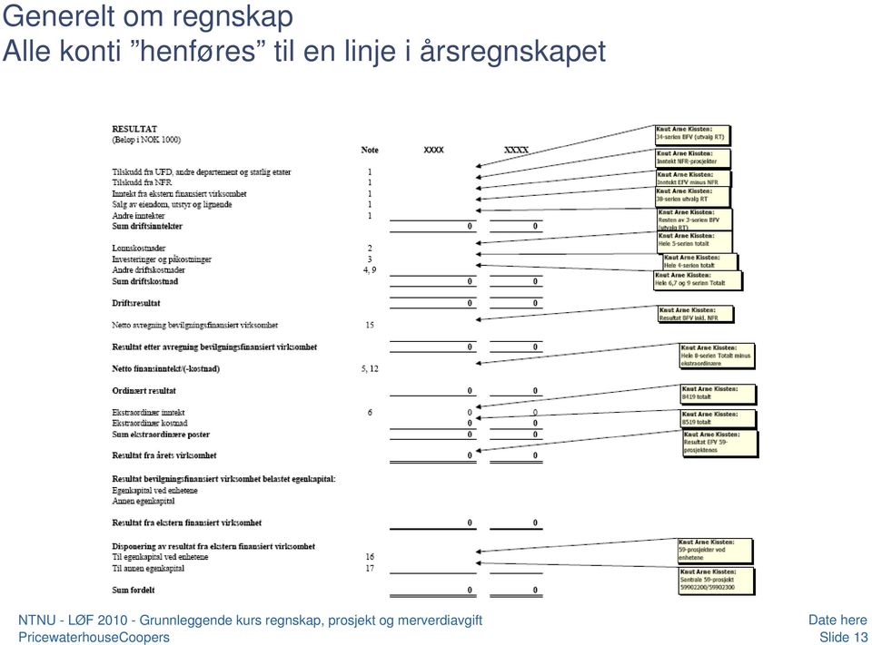 henføres til en