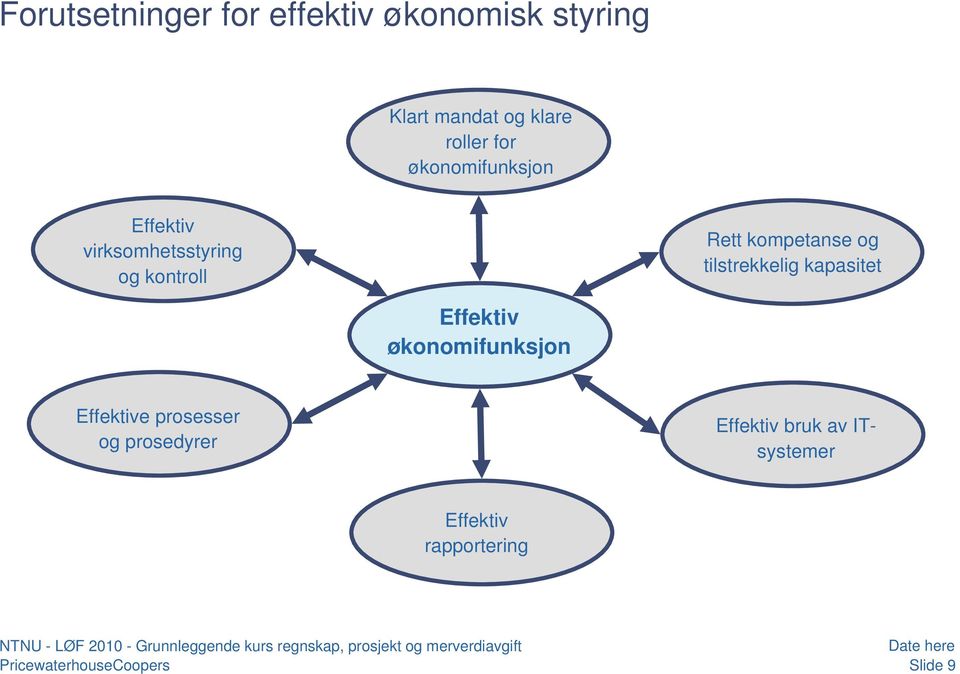 kompetanse og tilstrekkelig kapasitet Effektiv økonomifunksjon Effektive