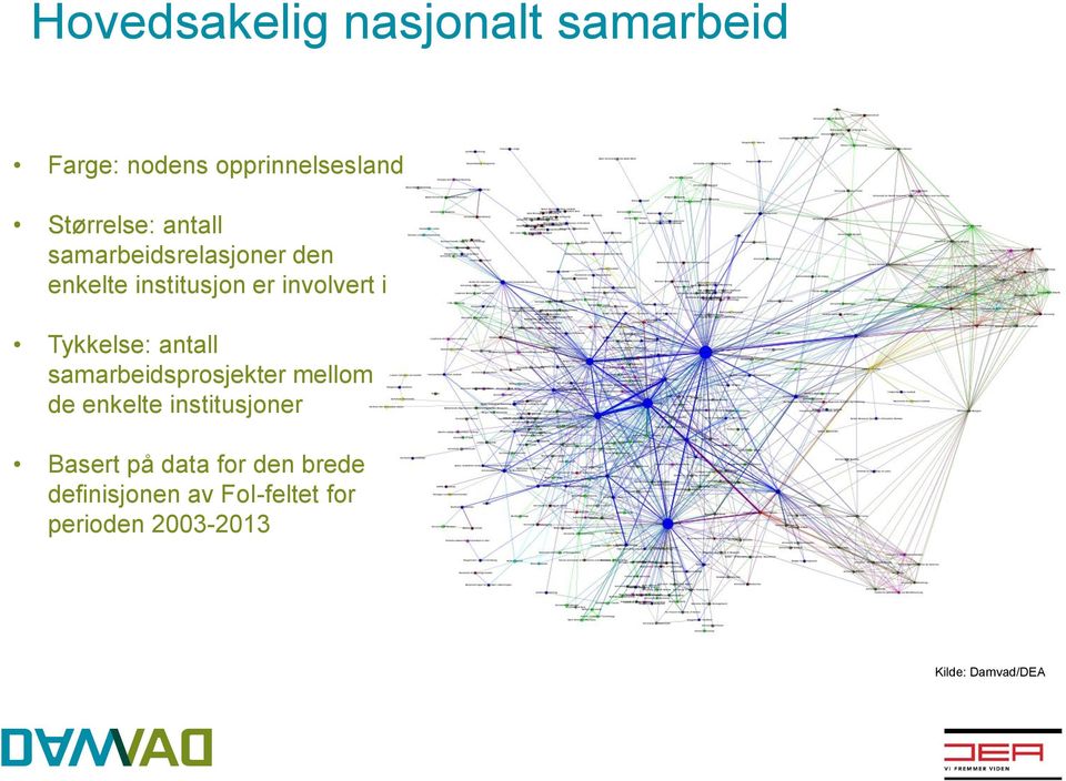 antall samarbeidsprosjekter mellom de enkelte institusjoner Basert på data