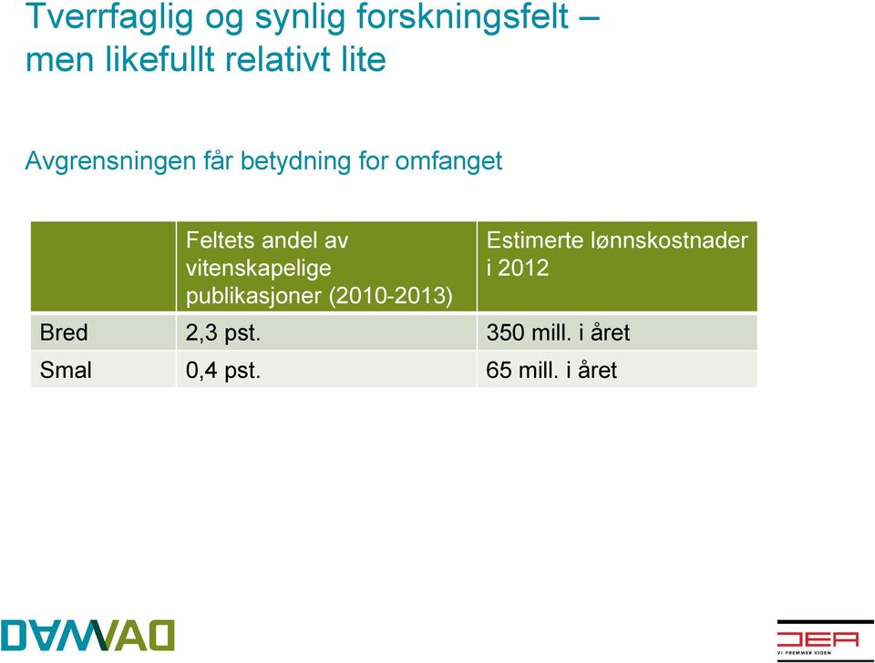 vitenskapelige publikasjoner (2010-2013) Estimerte