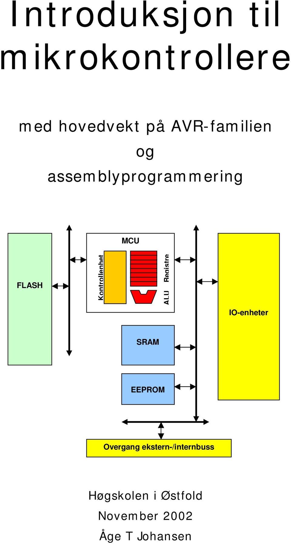 Kontrollenhet ALU Registre IO-enheter SRAM EEPROM