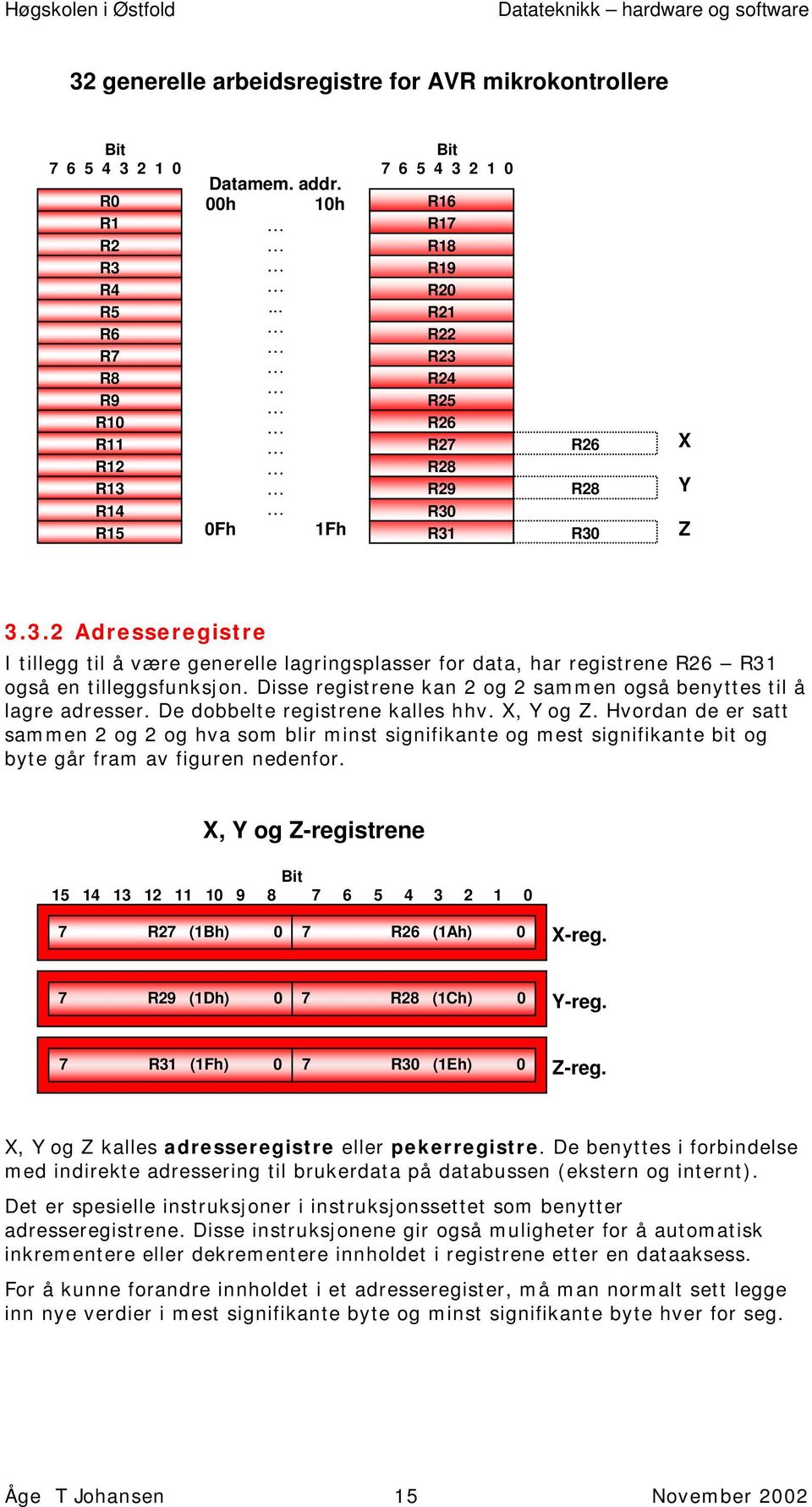 Disse registrene kan 2 og 2 sammen også benyttes til å lagre adresser. De dobbelte registrene kalles hhv. X, Y og Z.