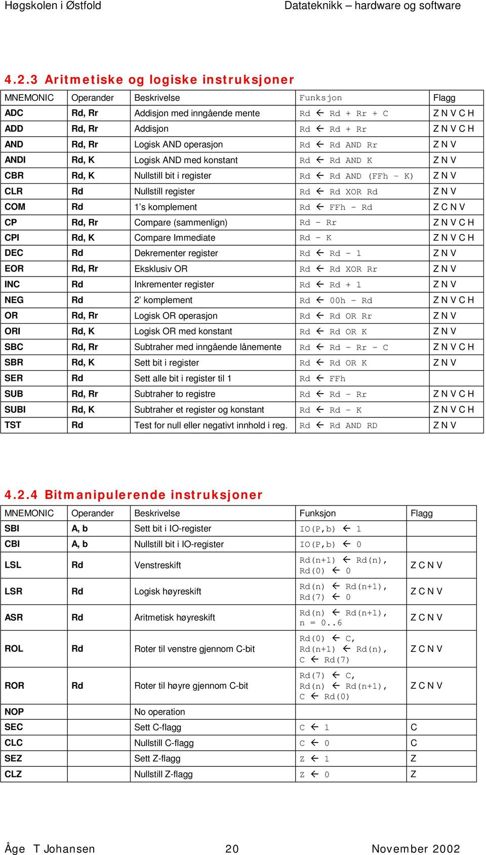 $ Rd XOR Rd Z N V COM Rd 1 s komplement Rd $ FFh Rd Z C N V CP Rd, Rr Compare (sammenlign) Rd Rr Z N V C H CPI Rd, K Compare Immediate Rd K Z N V C H DEC Rd Dekrementer register Rd $ Rd 1 Z N V EOR