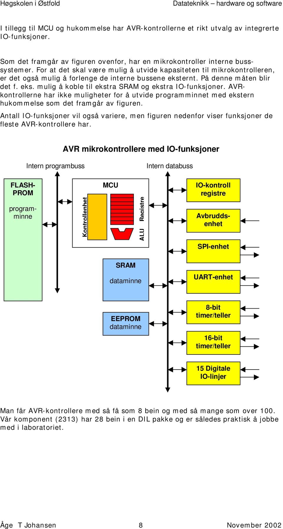 AVRkontrollerne har ikke muligheter for å utvide programminnet med ekstern hukommelse som det framgår av figuren.